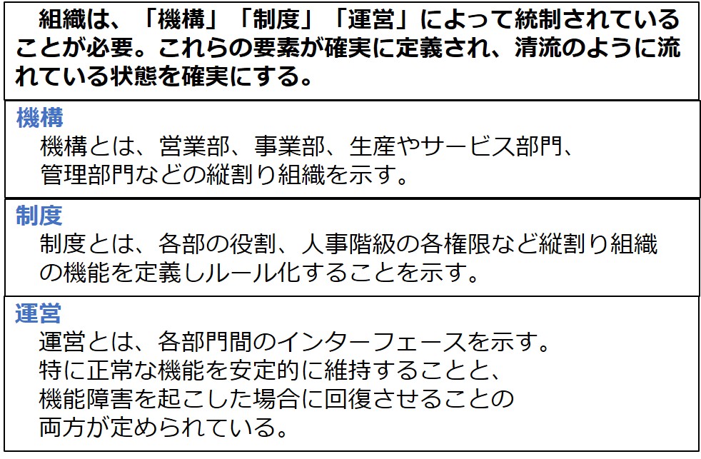 機構・制度・運営
